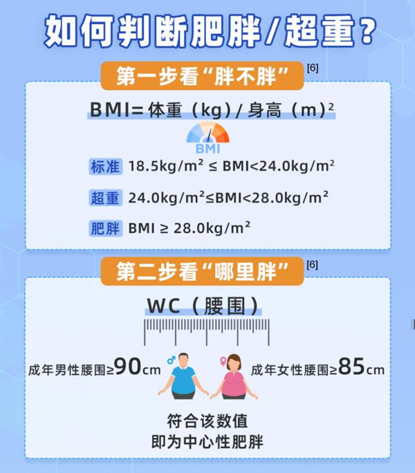 肥胖1.png 肥胖1.png
